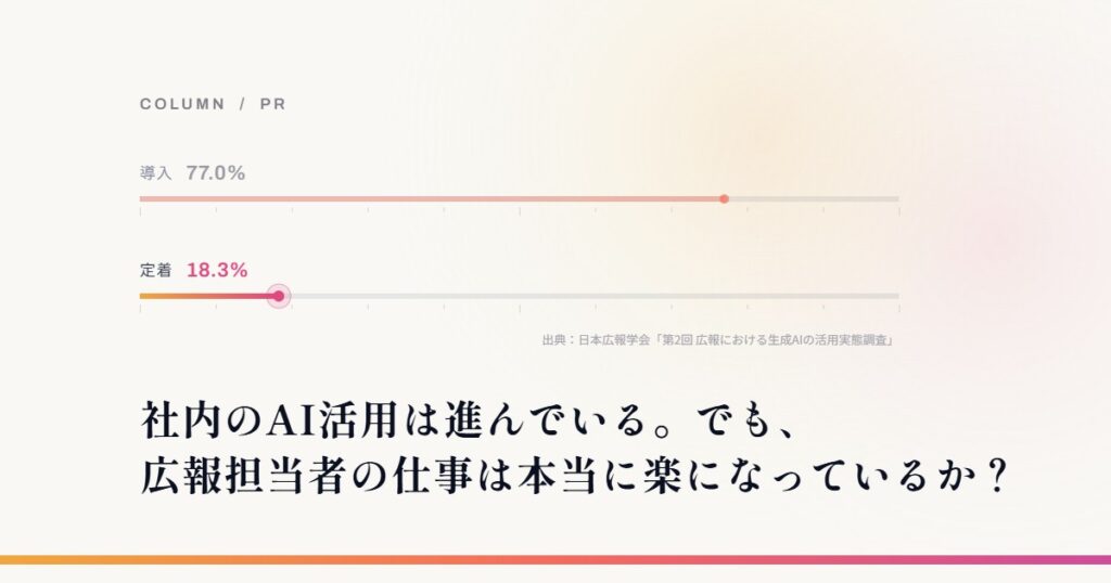 コラム「社内のAI活用は進んでいる。でも、広報担当者の仕事は本当に楽になっているか?」のアイキャッチ。広報部門の生成AI導入77.0%に対し、定着は18.3%であることを示す横棒